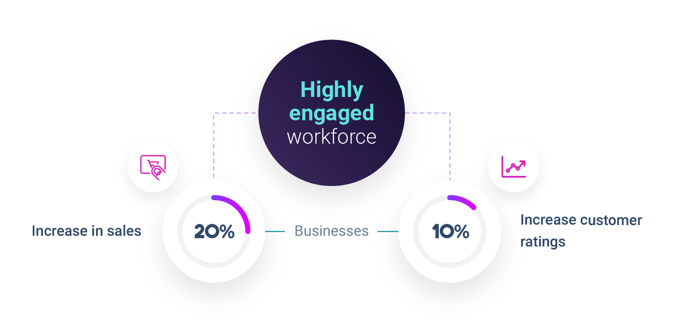 Highly_engaged_workforce_infographic