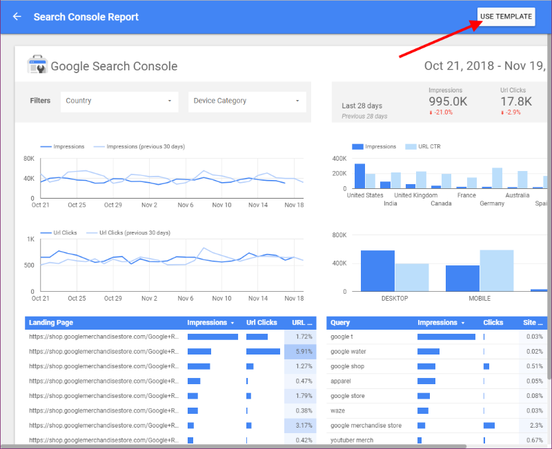 dashboard with embedded analytics dotcms