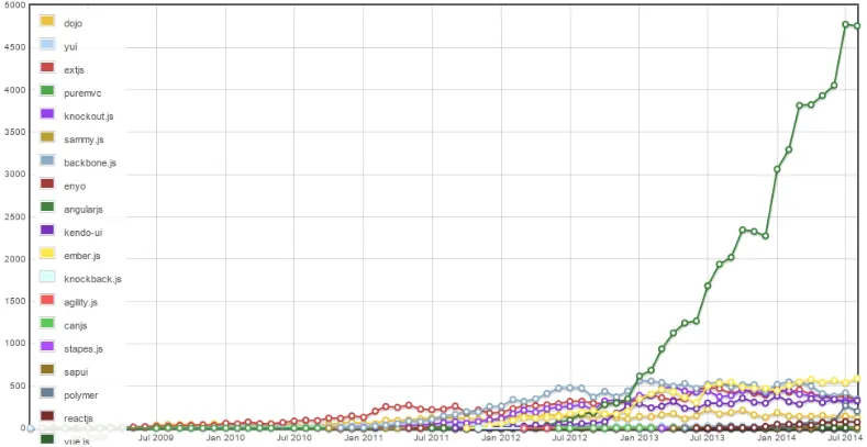 spa-graph-1.png