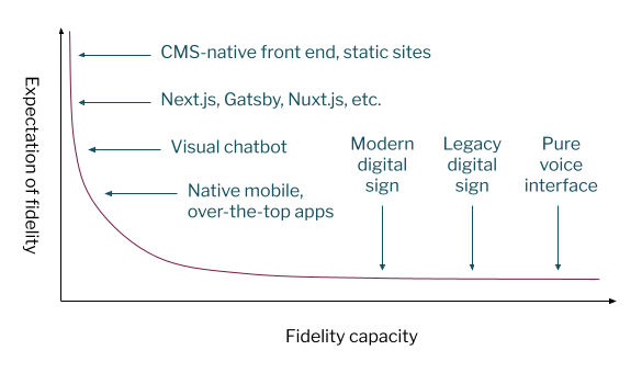 universal-cms-two-2-preview-fidelity.png