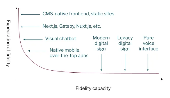 universal-cms-two-2-preview-fidelity.png