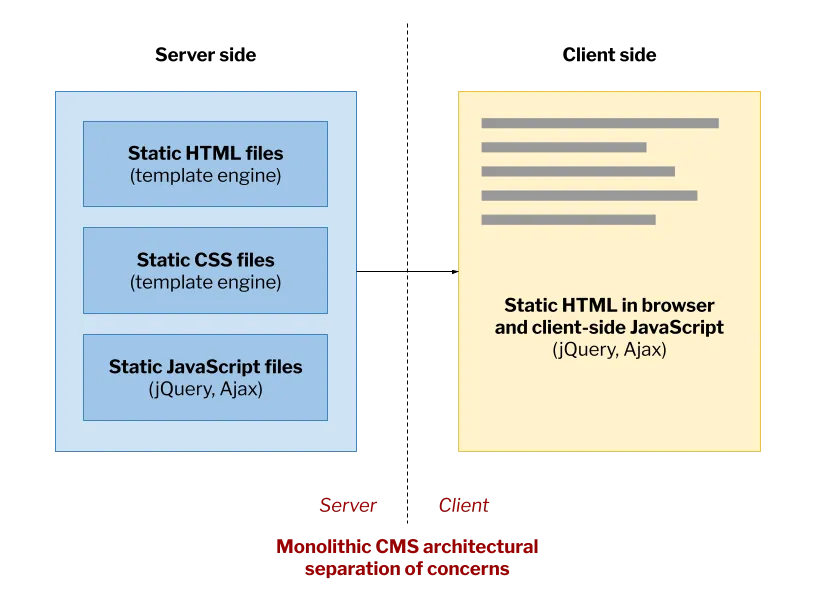 universal-cms-manifesto-one-2-monolithic-cms.png