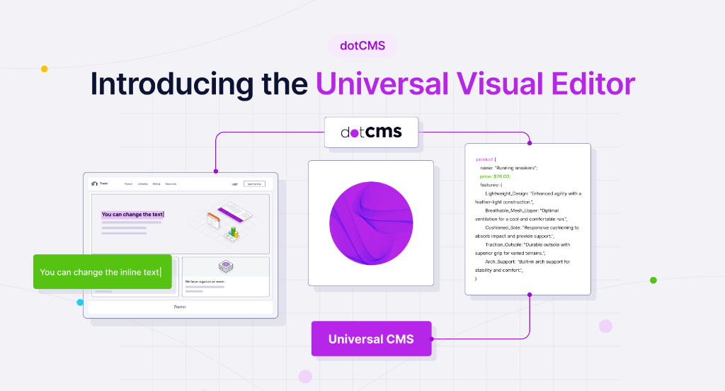 See It In Action: dotCMS Universal Visual Editor (UVE)