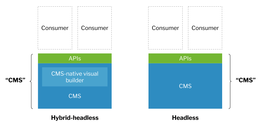 universal-cms-one-4-hybrid-headless-versus-headless.png