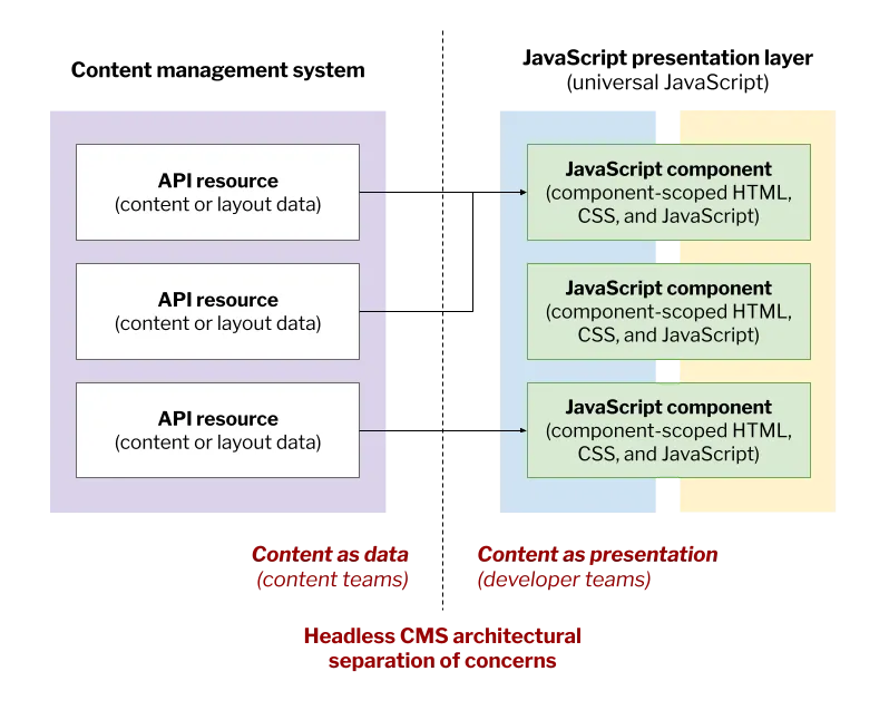 universal-cms-manifesto-one-4-headless-cms.png