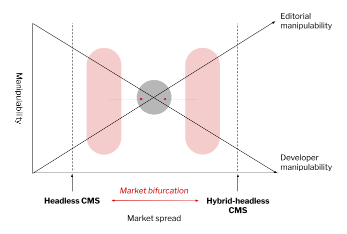 universal-cms-one-3-market-reconvergence.png