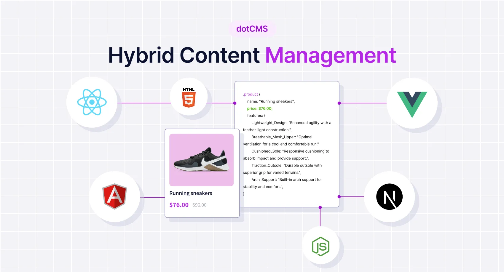 Evaluating ROI - Cost-Benefit Analysis of Hybrid CMS