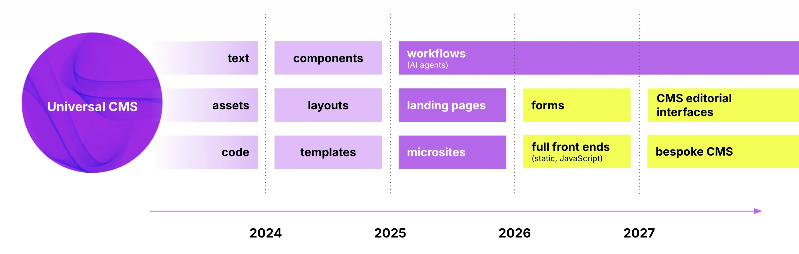 25 Roadmap Img 17.png