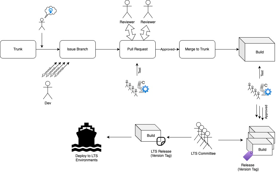 LTSReleasePipeline.jpg