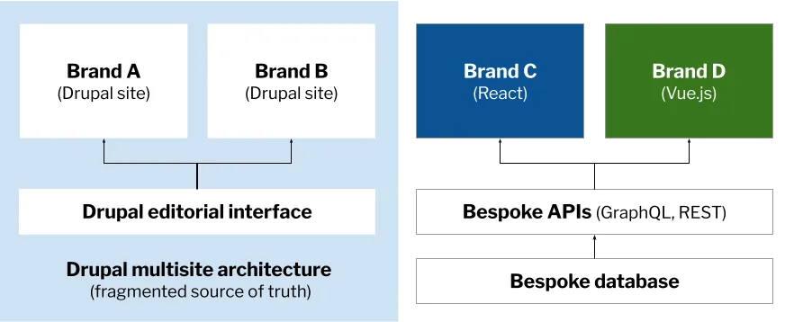 universal-cms-universal-development-2-half-monolithic-half-headless.png