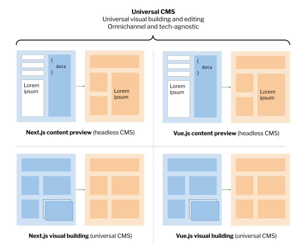 universal-cms-two-3-javascript-visual-editing.png