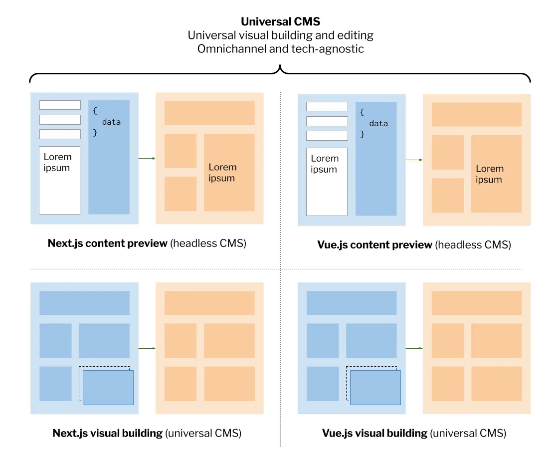 universal-cms-two-3-javascript-visual-editing.png