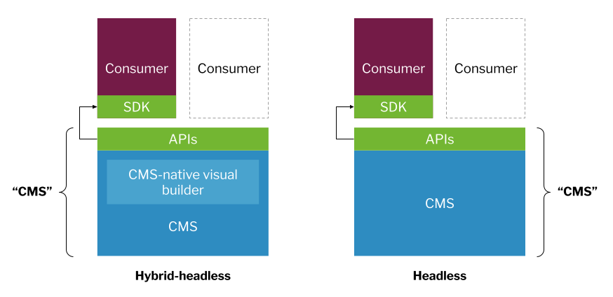 universal-cms-one-6-consumer-sdks.png