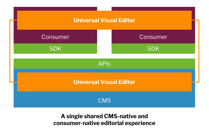 universal-cms-one-8-universal-visual-editor.png