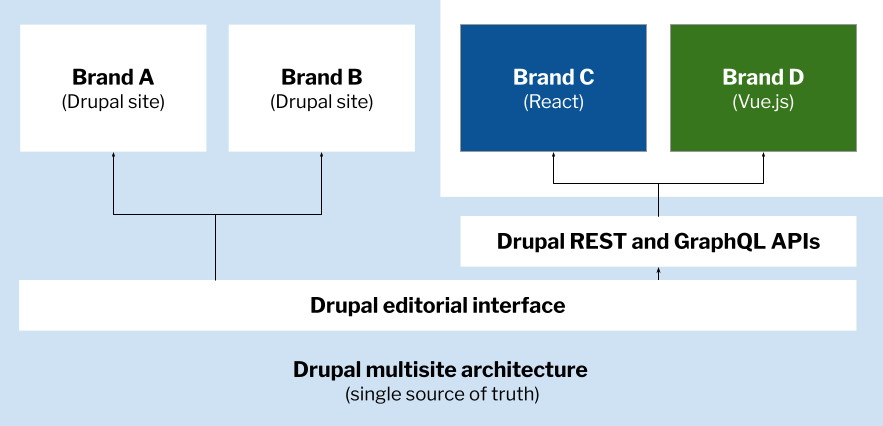 universal-cms-universal-development-3-single-source-of-truth-restored.png