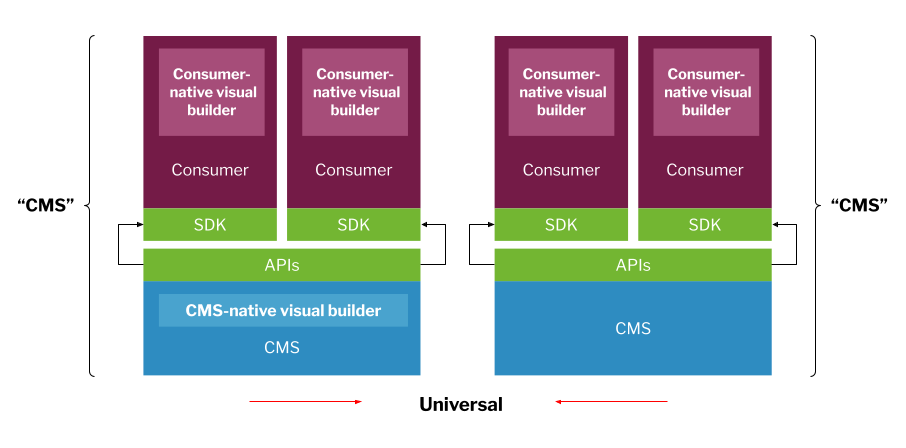 universal-cms-one-7-market-reconvergence.png