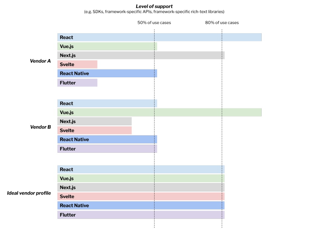 universal-cms-universal-development-4-not-all-frameworks-are-created-equal.png