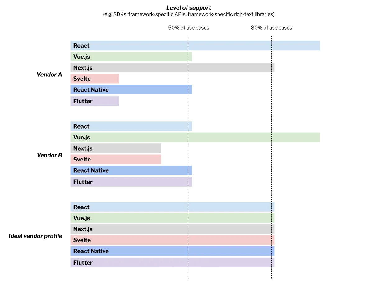 universal-cms-universal-development-4-not-all-frameworks-are-created-equal.png